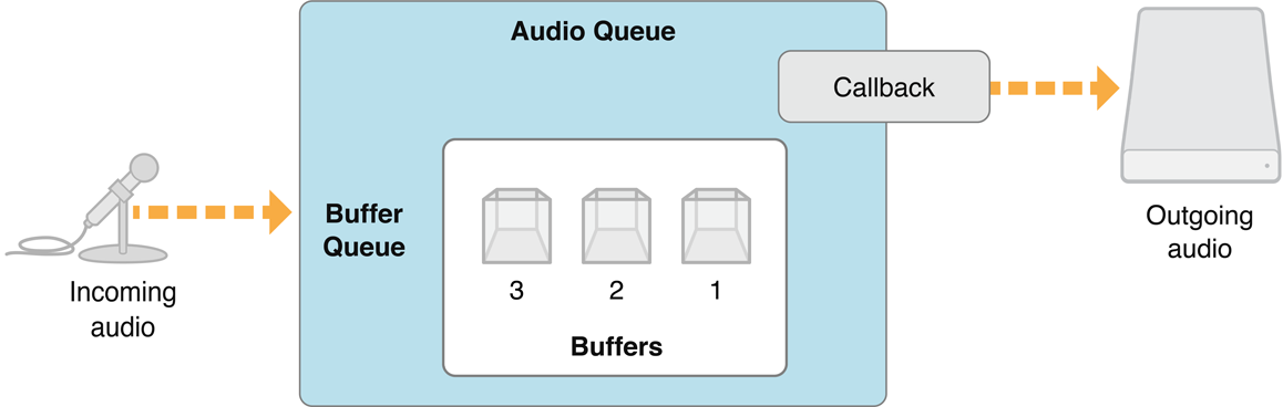 recording_architecture_2x