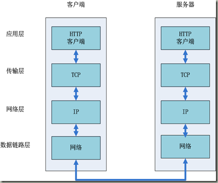 TCPIP