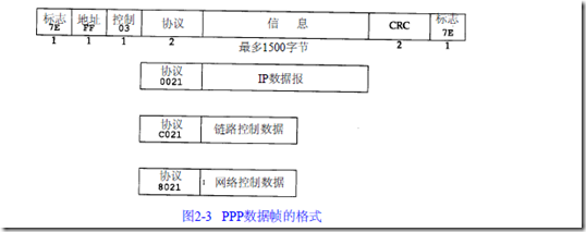 TCP/IP 原理--链路层