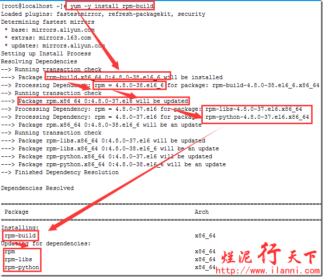 烂泥：Linux源码包制作RPM包之Apache - 烂泥行天下- 博客园