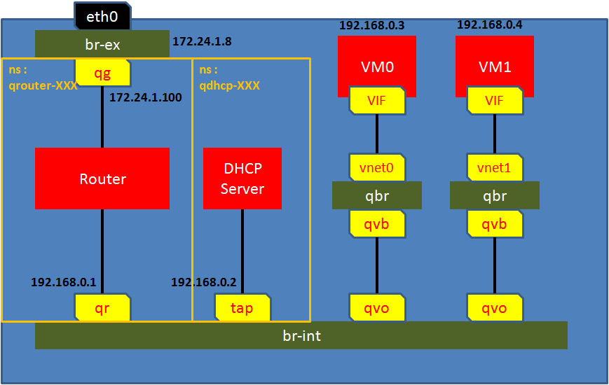 single node