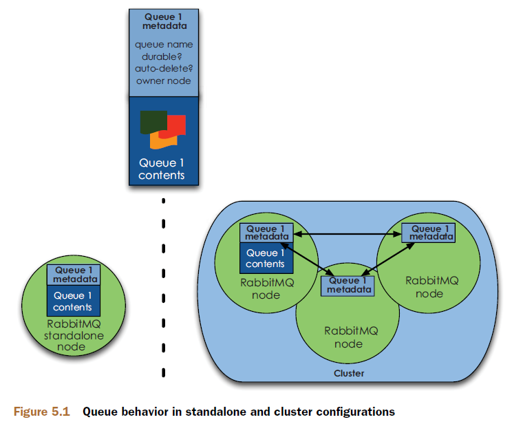 RABBITMQ кластер. RABBITMQ типы очередей. RABBITMQ SAP. RABBITMQ+etcd_Quorum queue Cluster.