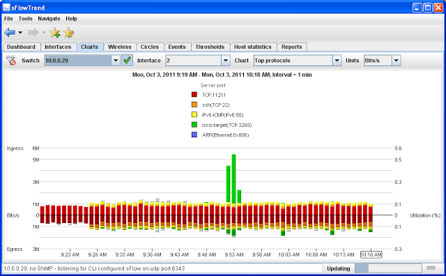 sft-top-protocols