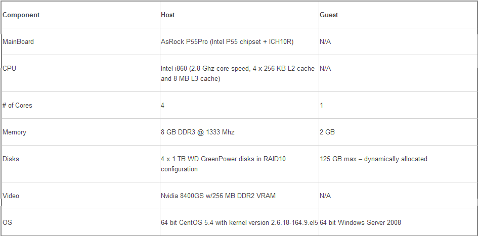 virtualbox vs vmware performance reddit