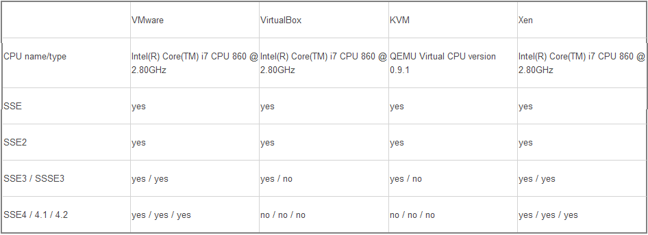 kvm vs qemu