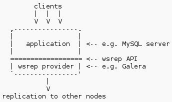 wsrep-architecture