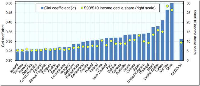 oecd-income_inequality_2013_2