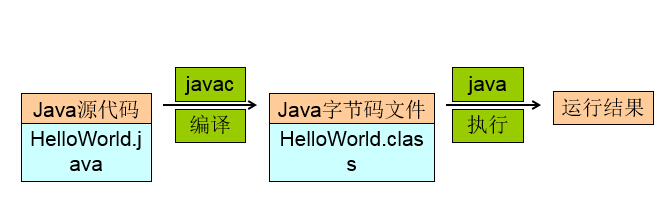 JDK安装第13张