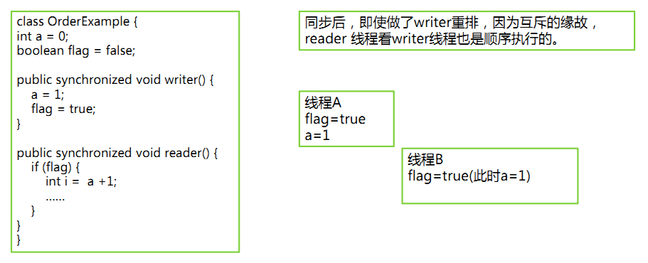 Java虚拟机详解02----JVM内存结构