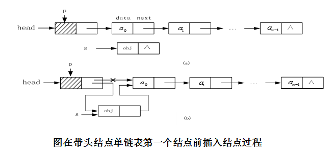 数据结构java实现03-单向链表的插入和删除