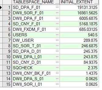 【数据泵】EXPDP导出表结构第2张