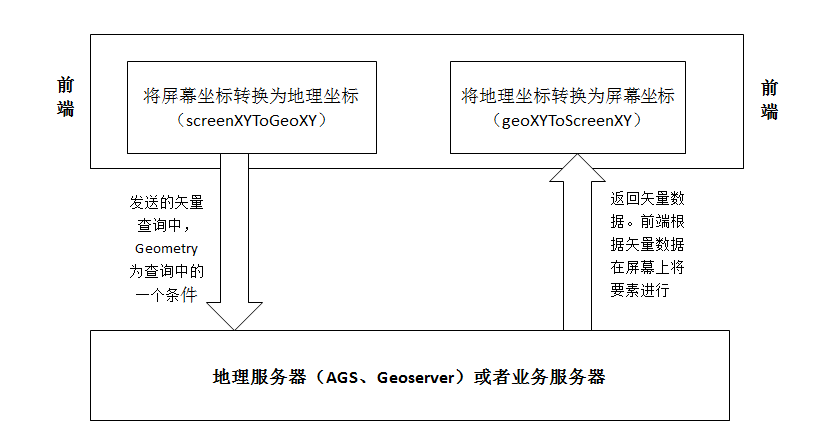 （十）WebGIS中地理坐标与屏幕坐标间的转换原理第1张