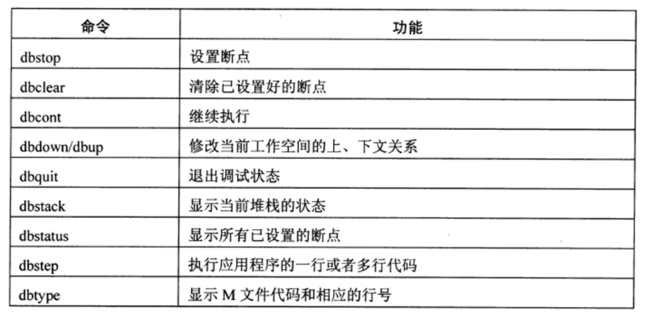 MATLAB学习笔记（三）——程序设计