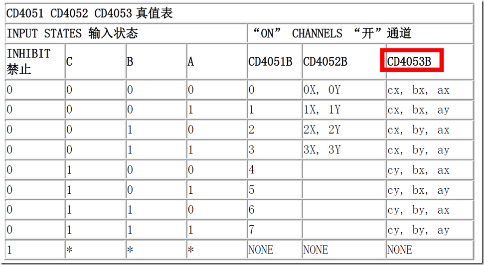 三态门真值表图图片