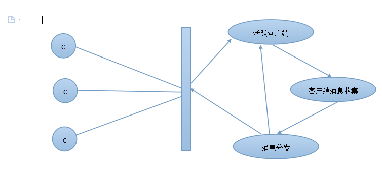 [C#] Socket 通讯,一个简单的聊天窗口小程序