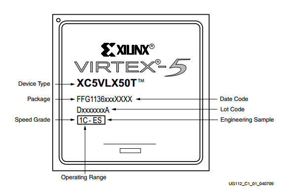 Марка код тн вэд. Xilinx расшифровка маркировки. Xilinx xc2c64a 1m схема. Маркировка на процессорах Xilink этикетка. Data code на электронных компонентах.