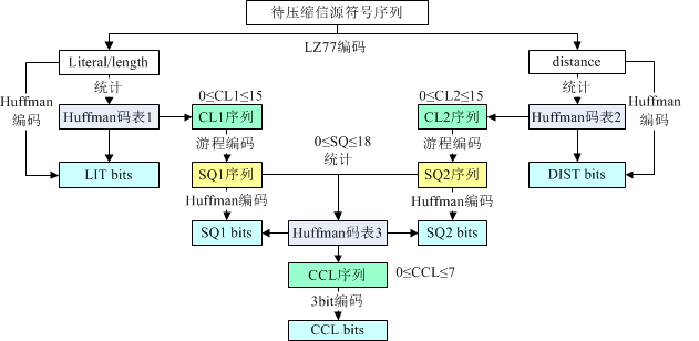 算法