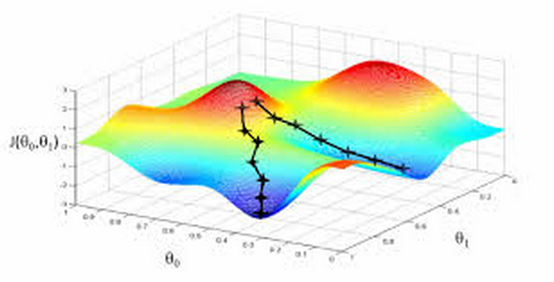 线性回归、梯度下降（Linear Regression、Gradient Descent）