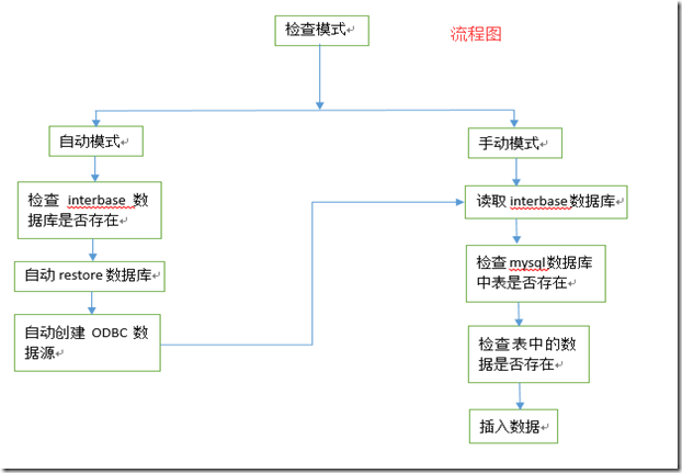 QQ截图20141122113722