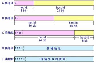 TCP/IP网络编程系列之三（初级）第1张