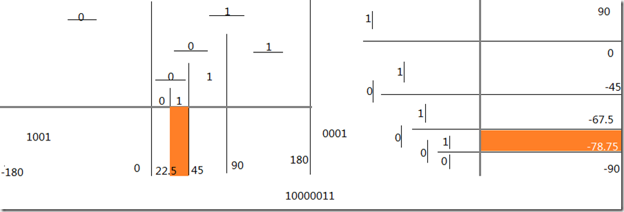 geohash