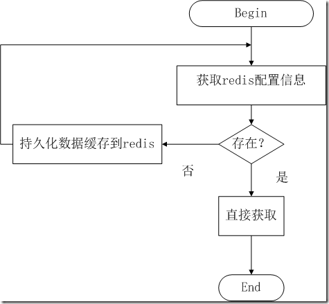 绘图1