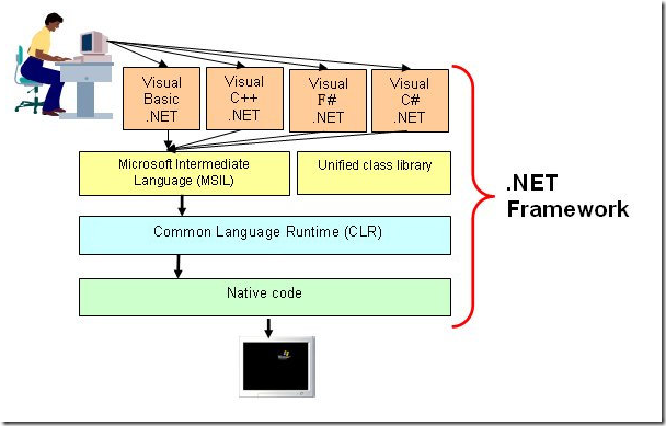 framework_diagram