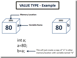 value_type