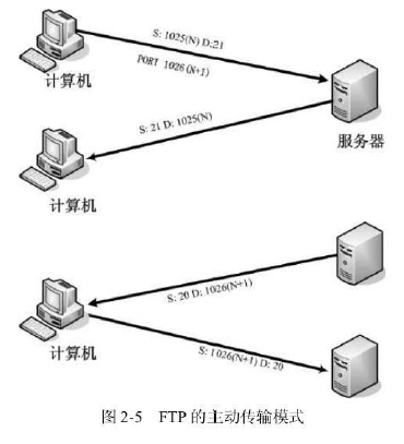 linux学习之-vsftp第1张