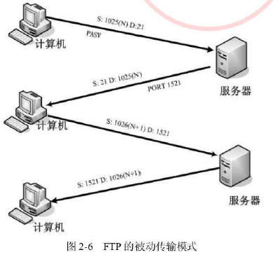 linux学习之-vsftp第2张