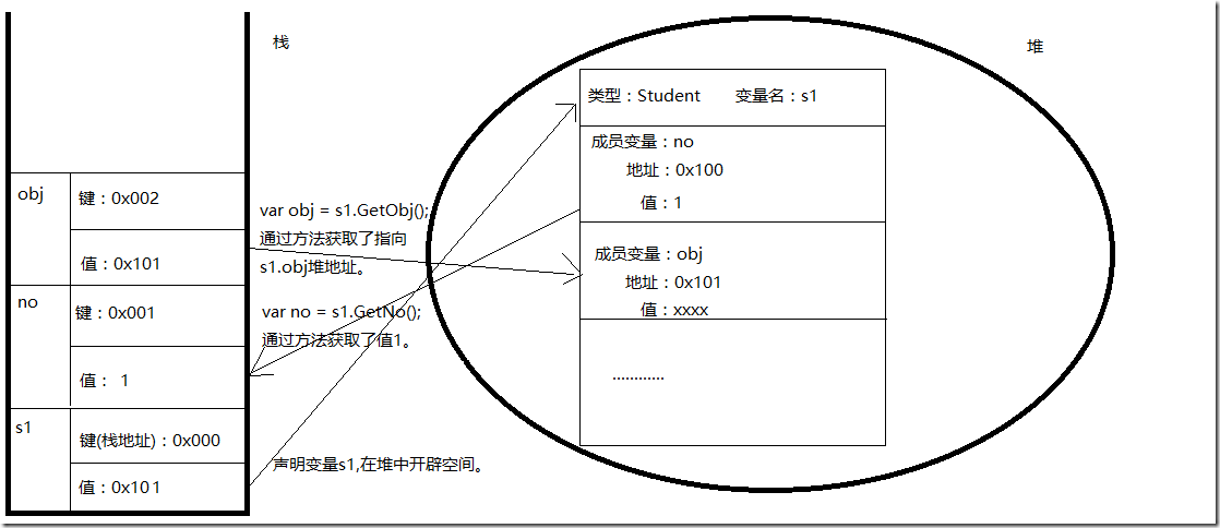 图解引用地址传递的过程