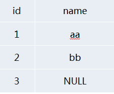 sql server规范第1张