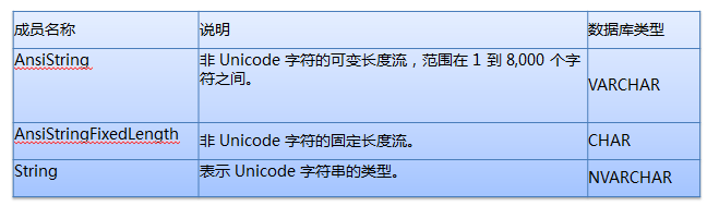 sql server规范第4张