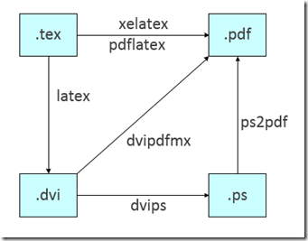 Latex排版全解 Jingwhale 博客园