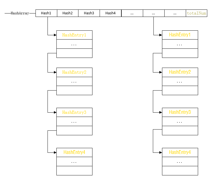 一起学JUCE之HashMap