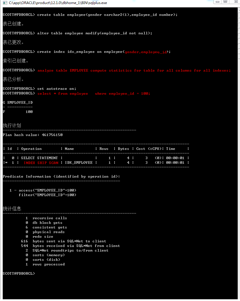 Index skip scan oracle что это