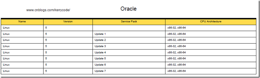 scl backup exec