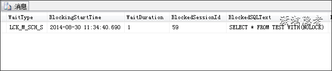 SQL Server 中WITH (NOLOCK)浅析