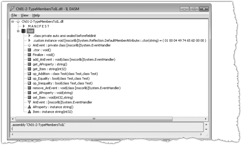 The CLR’S Execution Model