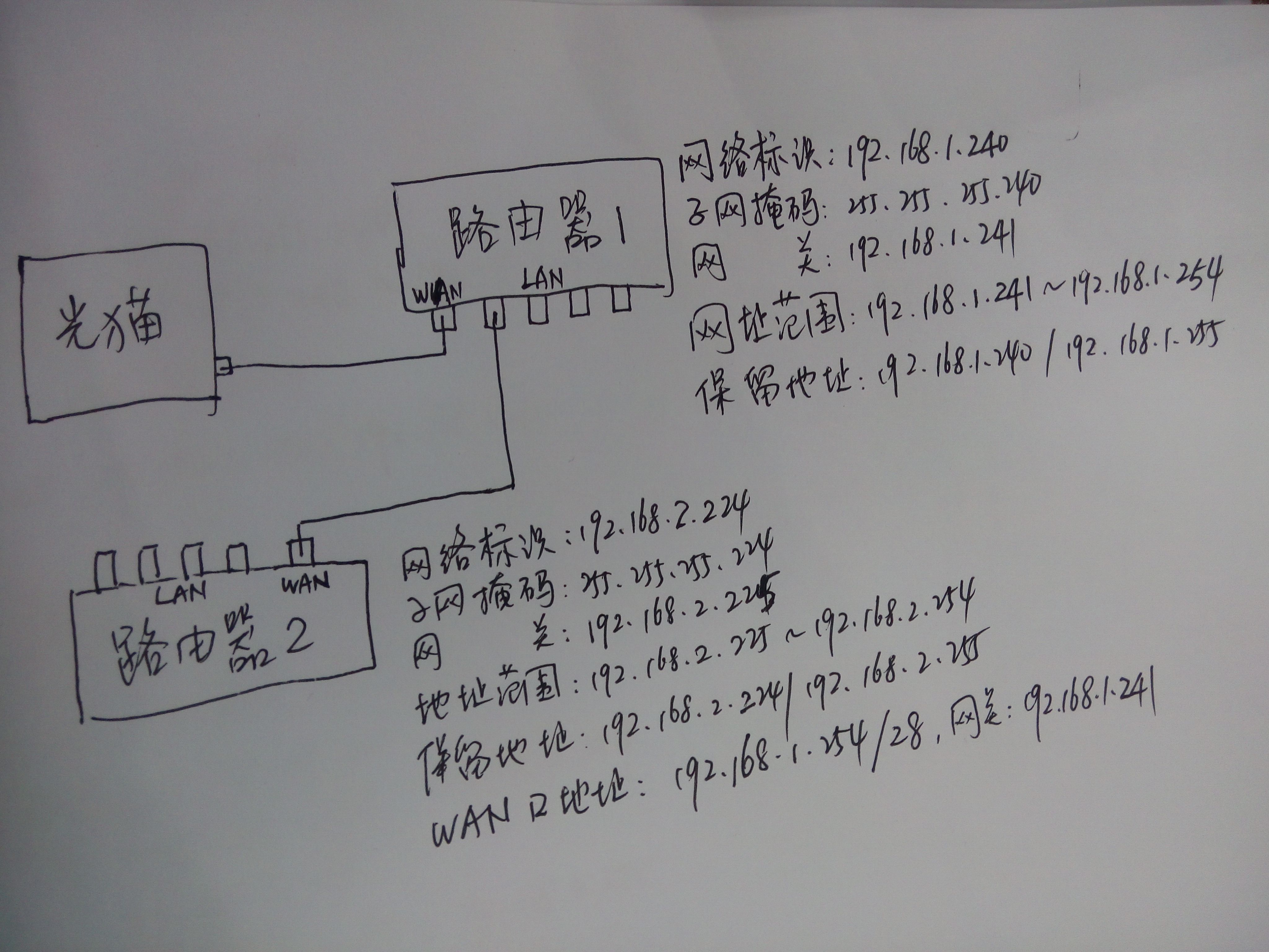 路由器详细配置