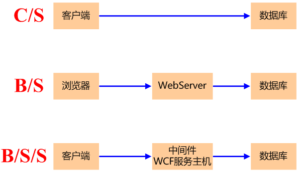 前端开发框架_网站前端开发框架_前端开发框架有哪些