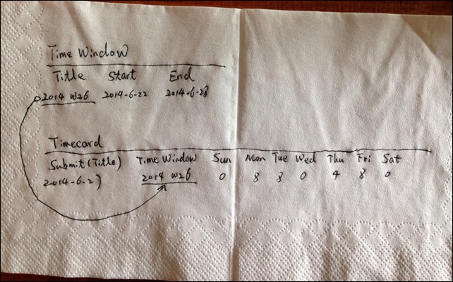 Timecard Data