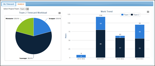 Timecard Chart