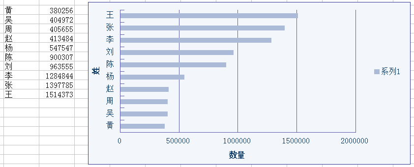 某连锁酒店泄露数据的分析