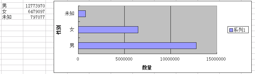 某连锁酒店泄露数据的分析