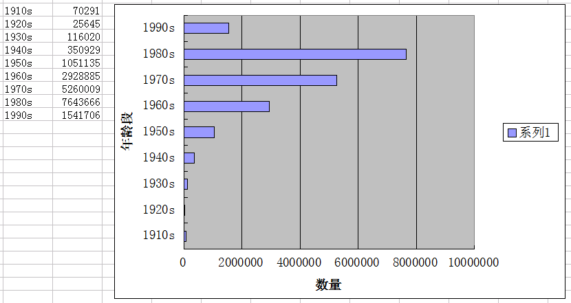 某连锁酒店泄露数据的分析