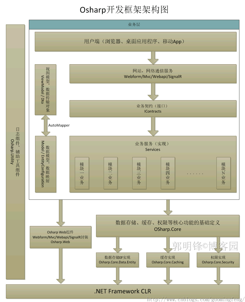 java分布式调度框架_java分布式调度框架_java大数据调度框架