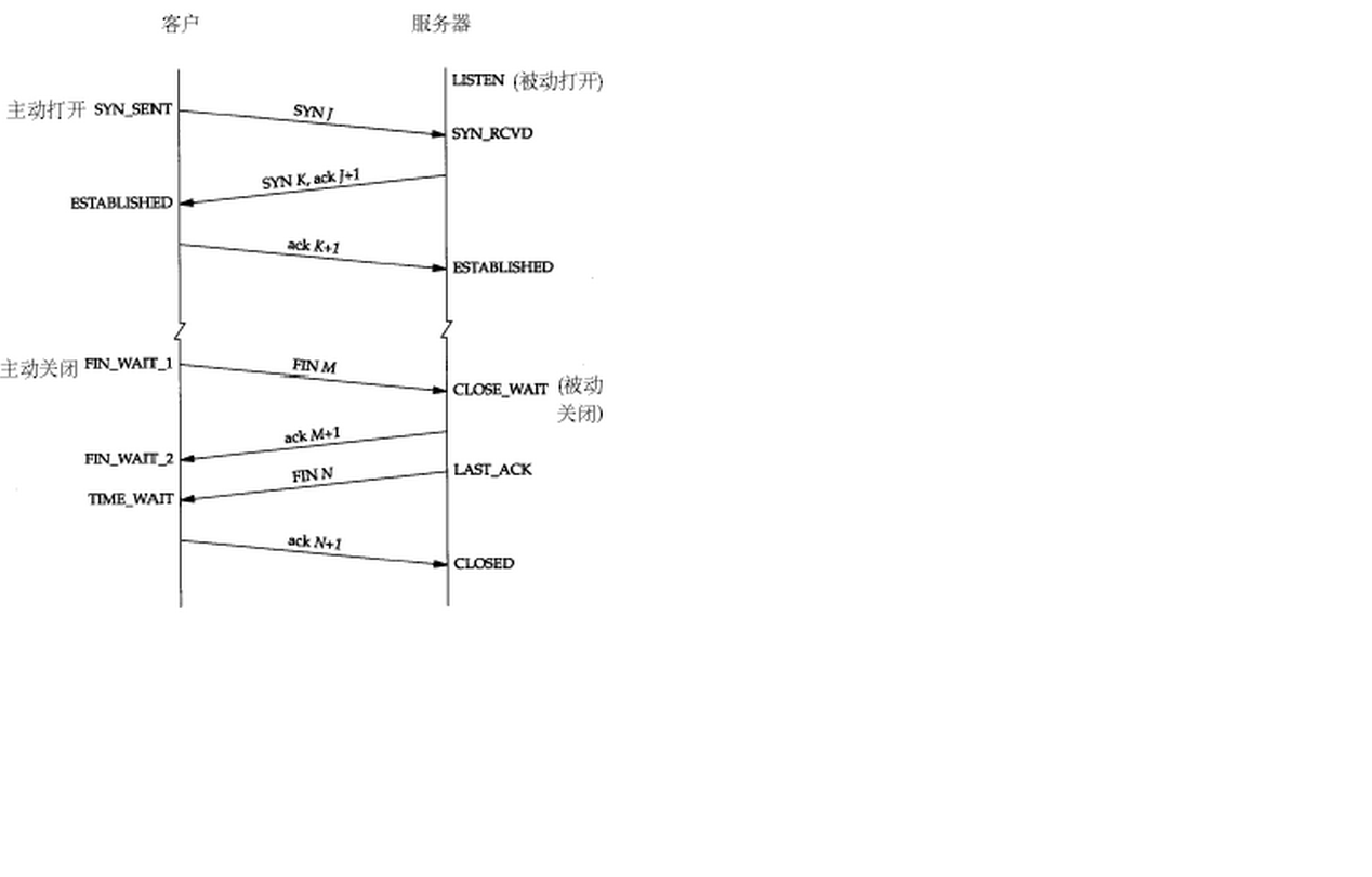 <span>【转载】TCP的三次握手(建立连接）和四次挥手(关闭连接）</span>