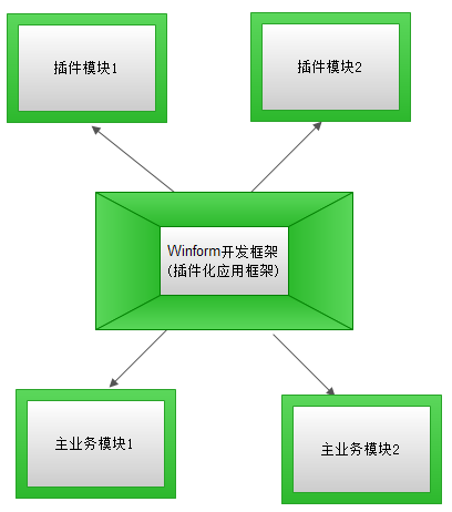 Winform开发框架的重要特性总结第2张