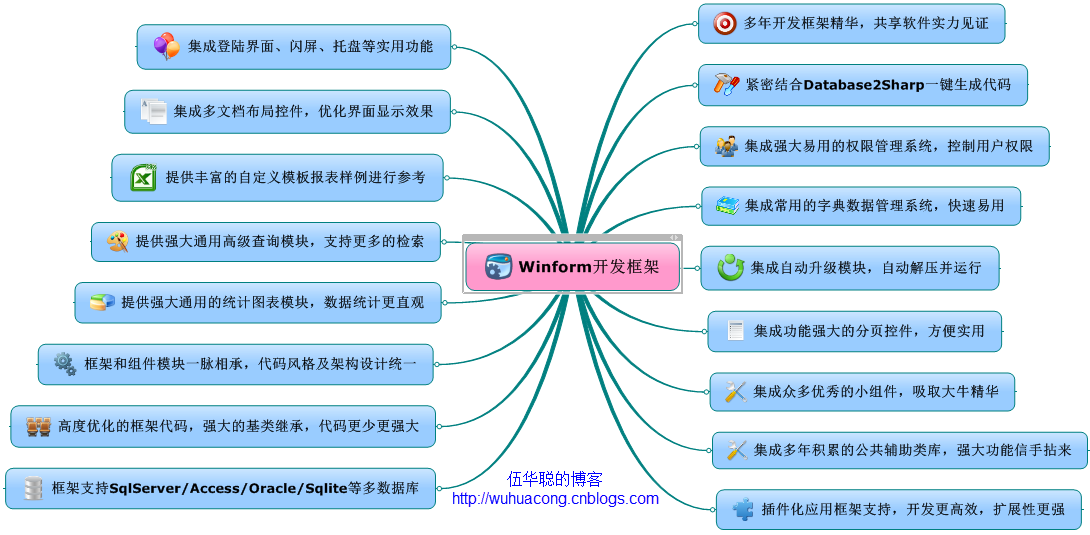 Winform开发框架重构总结_Winform开发框架_09
